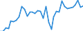 Flow: Exports / Measure: Values / Partner Country: World / Reporting Country: New Zealand