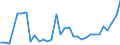 Flow: Exports / Measure: Values / Partner Country: World / Reporting Country: Poland