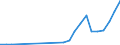 Flow: Exports / Measure: Values / Partner Country: World / Reporting Country: Slovakia