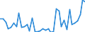 Flow: Exports / Measure: Values / Partner Country: World / Reporting Country: Switzerland incl. Liechtenstein