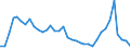 Flow: Exports / Measure: Values / Partner Country: World / Reporting Country: USA incl. PR. & Virgin Isds.