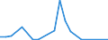 Flow: Exports / Measure: Values / Partner Country: Australia / Reporting Country: Denmark