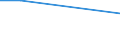 Flow: Exports / Measure: Values / Partner Country: Australia / Reporting Country: Greece