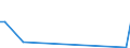 Flow: Exports / Measure: Values / Partner Country: Australia / Reporting Country: Netherlands