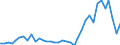 Flow: Exports / Measure: Values / Partner Country: Australia / Reporting Country: New Zealand