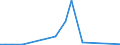 Flow: Exports / Measure: Values / Partner Country: Australia / Reporting Country: Spain