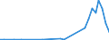 Flow: Exports / Measure: Values / Partner Country: Australia / Reporting Country: Sweden