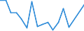 Flow: Exports / Measure: Values / Partner Country: Austria / Reporting Country: Australia