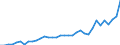 Flow: Exports / Measure: Values / Partner Country: Austria / Reporting Country: France incl. Monaco & overseas