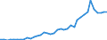 Flow: Exports / Measure: Values / Partner Country: Austria / Reporting Country: Germany