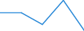 Flow: Exports / Measure: Values / Partner Country: Austria / Reporting Country: Iceland