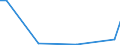 Flow: Exports / Measure: Values / Partner Country: Austria / Reporting Country: Ireland