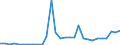 Flow: Exports / Measure: Values / Partner Country: Austria / Reporting Country: Sweden