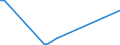 Flow: Exports / Measure: Values / Partner Country: Austria / Reporting Country: Turkey