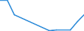 Flow: Exports / Measure: Values / Partner Country: Bahrain / Reporting Country: France incl. Monaco & overseas