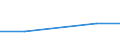 Flow: Exports / Measure: Values / Partner Country: Bahrain / Reporting Country: Japan