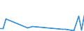 Flow: Exports / Measure: Values / Partner Country: Bahrain / Reporting Country: Netherlands