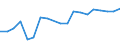 Flow: Exports / Measure: Values / Partner Country: Belgium, Luxembourg / Reporting Country: Belgium