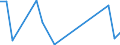 Flow: Exports / Measure: Values / Partner Country: Belgium, Luxembourg / Reporting Country: Canada