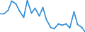 Flow: Exports / Measure: Values / Partner Country: Belgium, Luxembourg / Reporting Country: Denmark