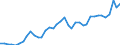 Handelsstrom: Exporte / Maßeinheit: Werte / Partnerland: World / Meldeland: Canada