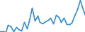 Flow: Exports / Measure: Values / Partner Country: World / Reporting Country: Italy incl. San Marino & Vatican