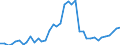 Handelsstrom: Exporte / Maßeinheit: Werte / Partnerland: World / Meldeland: Japan