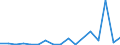 Flow: Exports / Measure: Values / Partner Country: World / Reporting Country: Poland