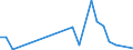 Flow: Exports / Measure: Values / Partner Country: World / Reporting Country: Slovakia