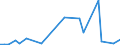 Flow: Exports / Measure: Values / Partner Country: World / Reporting Country: Switzerland incl. Liechtenstein