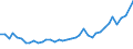 Flow: Exports / Measure: Values / Partner Country: World / Reporting Country: United Kingdom