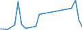 Handelsstrom: Exporte / Maßeinheit: Werte / Partnerland: Canada / Meldeland: Denmark