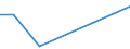 Flow: Exports / Measure: Values / Partner Country: Canada / Reporting Country: France incl. Monaco & overseas