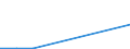 Flow: Exports / Measure: Values / Partner Country: Canada / Reporting Country: Germany