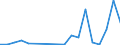 Flow: Exports / Measure: Values / Partner Country: Canada / Reporting Country: Korea, Rep. of