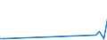 Flow: Exports / Measure: Values / Partner Country: Canada / Reporting Country: Netherlands