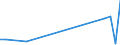 Flow: Exports / Measure: Values / Partner Country: Canada / Reporting Country: Portugal