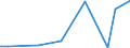 Handelsstrom: Exporte / Maßeinheit: Werte / Partnerland: Canada / Meldeland: United Kingdom