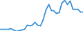 Flow: Exports / Measure: Values / Partner Country: Canada / Reporting Country: USA incl. PR. & Virgin Isds.