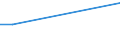 Flow: Exports / Measure: Values / Partner Country: Sri Lanka / Reporting Country: Germany