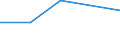 Flow: Exports / Measure: Values / Partner Country: Chile / Reporting Country: Canada