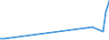 Flow: Exports / Measure: Values / Partner Country: Chile / Reporting Country: Germany