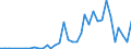 Flow: Exports / Measure: Values / Partner Country: China / Reporting Country: Australia