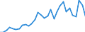 Flow: Exports / Measure: Values / Partner Country: China / Reporting Country: Canada