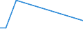 Flow: Exports / Measure: Values / Partner Country: China / Reporting Country: Germany