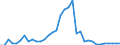 Flow: Exports / Measure: Values / Partner Country: China / Reporting Country: Japan