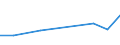 Flow: Exports / Measure: Values / Partner Country: China / Reporting Country: Portugal