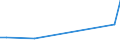 Flow: Exports / Measure: Values / Partner Country: China / Reporting Country: Turkey