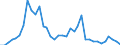 Flow: Exports / Measure: Values / Partner Country: Chinese Taipei / Reporting Country: Australia