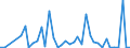 Handelsstrom: Exporte / Maßeinheit: Werte / Partnerland: Chinese Taipei / Meldeland: Canada